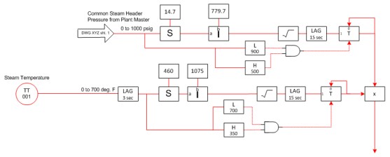 Visio Process Control Symbols